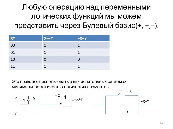 Любую операцию над переменными логических функций мы можем представить через Булевый