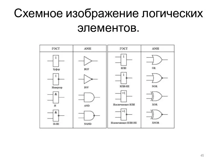 Схемное изображение логических элементов.