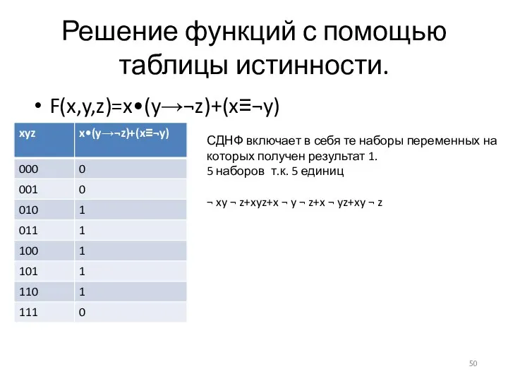 Решение функций с помощью таблицы истинности. F(x,y,z)=x•(y→¬z)+(x≡¬y) СДНФ включает в себя