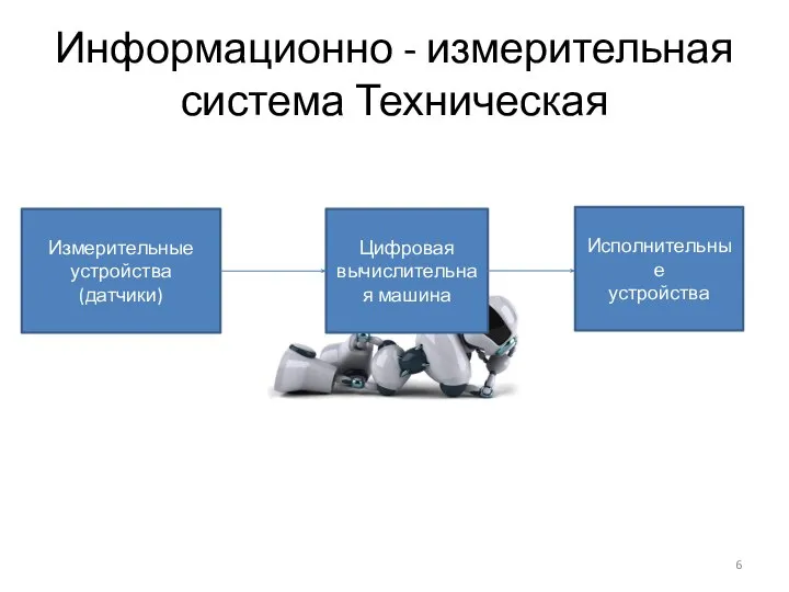 Информационно - измерительная система Техническая Измерительные устройства(датчики) Цифровая вычислительная машина Исполнительные устройства