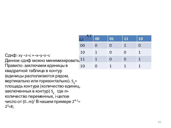 x,y z,c Сднф: xy ¬z¬c +¬x¬y¬z¬c Данное сднф можно минимизировать. Правило: