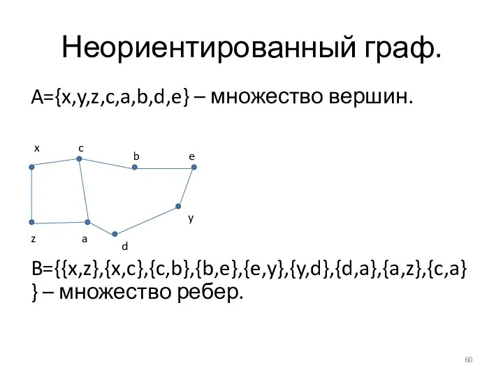 Неориентированный граф. A={x,y,z,c,a,b,d,e} – множество вершин. B={{x,z},{x,c},{c,b},{b,e},{e,y},{y,d},{d,a},{a,z},{c,a}} – множество ребер.