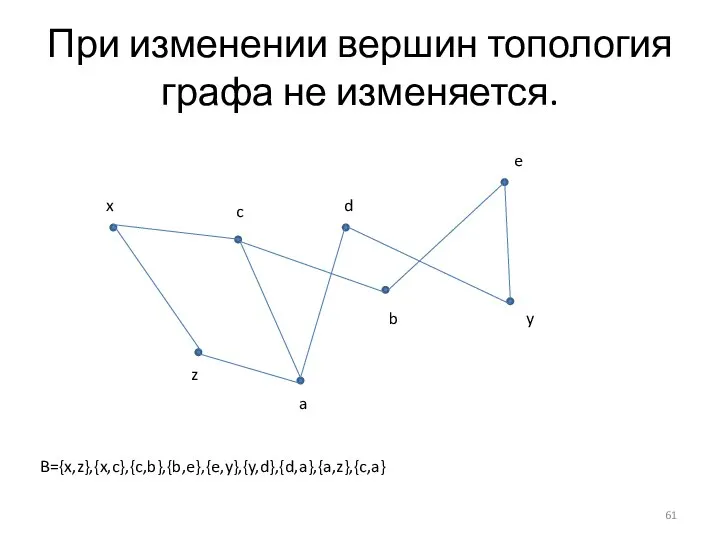 При изменении вершин топология графа не изменяется. x c z d a b e y B={x,z},{x,c},{c,b},{b,e},{e,y},{y,d},{d,a},{a,z},{c,a}