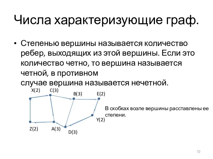 Числа характеризующие граф. Степенью вершины называется количество ребер, выходящих из этой