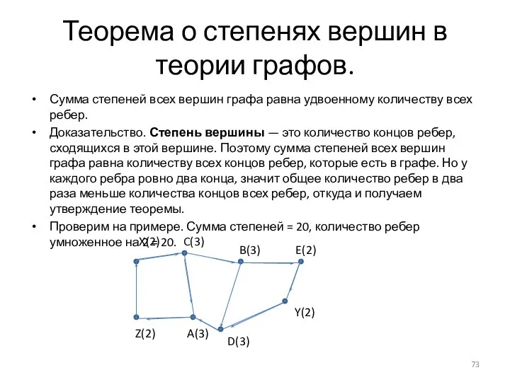 Теорема о степенях вершин в теории графов. Сумма степеней всех вершин