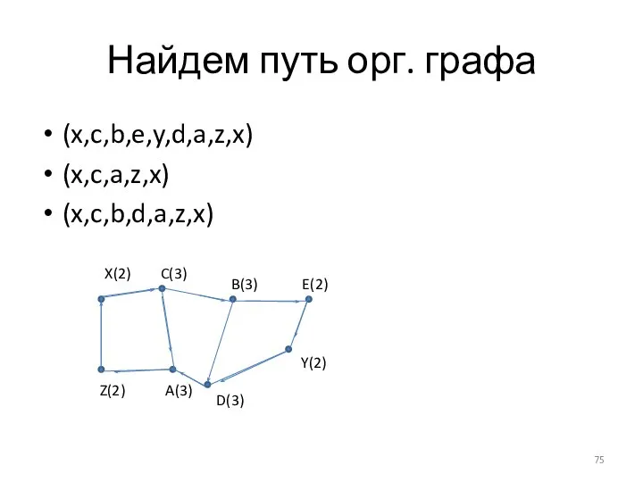 Найдем путь орг. графа (x,c,b,e,y,d,a,z,x) (x,c,a,z,x) (x,c,b,d,a,z,x)