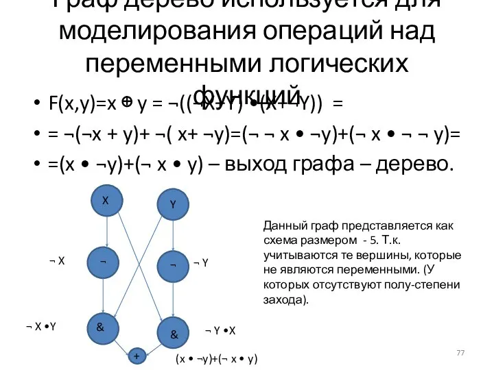 Граф дерево используется для моделирования операций над переменными логических функций F(x,y)=x