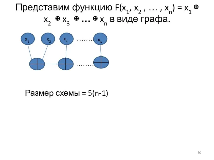 Представим функцию F(x1, x2 , … , xn) = x1 ⊕