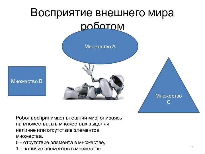 Восприятие внешнего мира роботом Множество А Множество В Множество С Робот