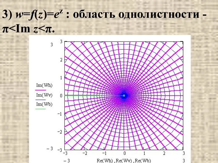 3) w=f(z)=ez : область однолистности -π