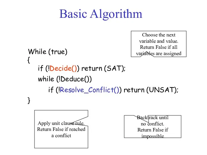 While (true) { if (!Decide()) return (SAT); while (!Deduce()) if (!Resolve_Conflict())