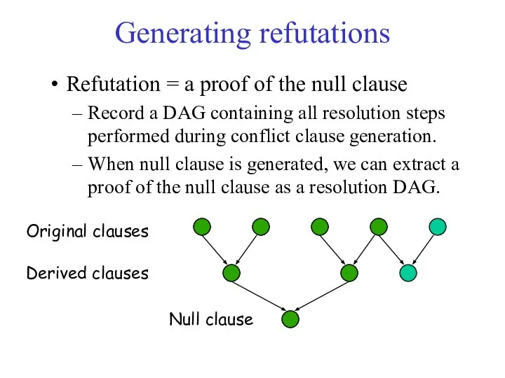 Generating refutations Refutation = a proof of the null clause Record