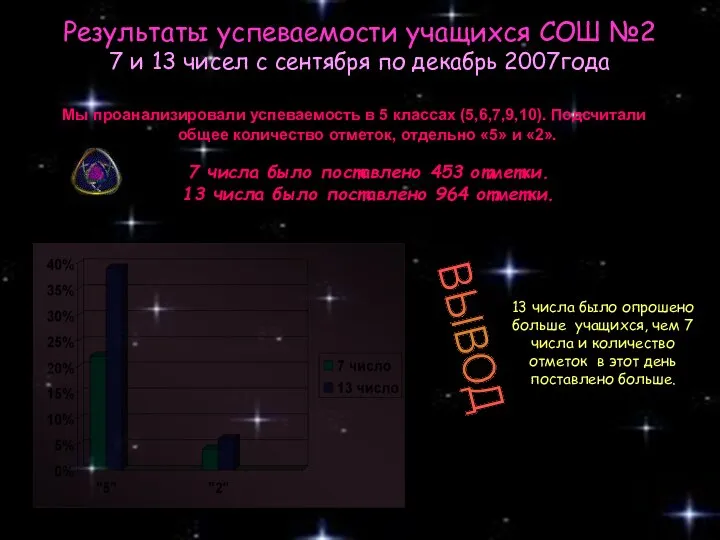 Результаты успеваемости учащихся СОШ №2 7 и 13 чисел с сентября