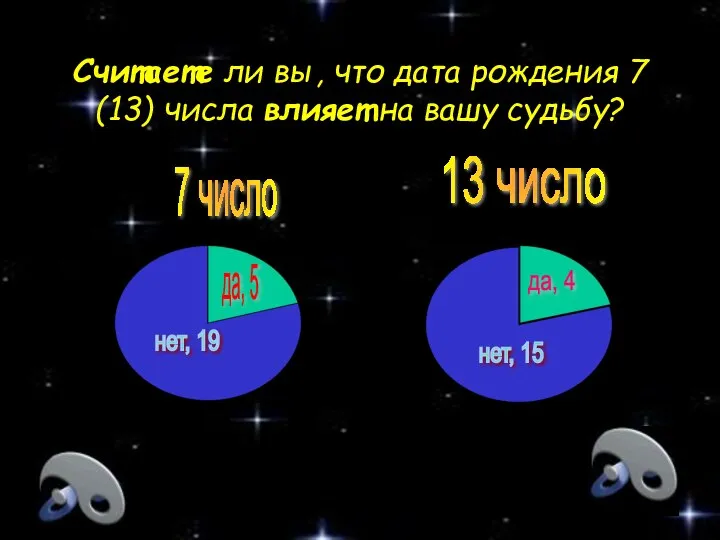 Считаете ли вы, что дата рождения 7 (13) числа влияет на