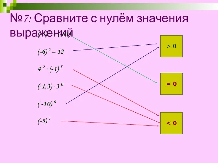 №7: Сравните с нулём значения выражений (-3) 4 + (-81) (-6)