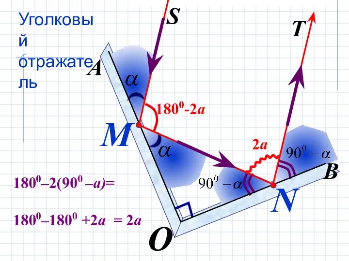 М О N A S T B Уголковый отражатель 1800-2a 1800–2(900