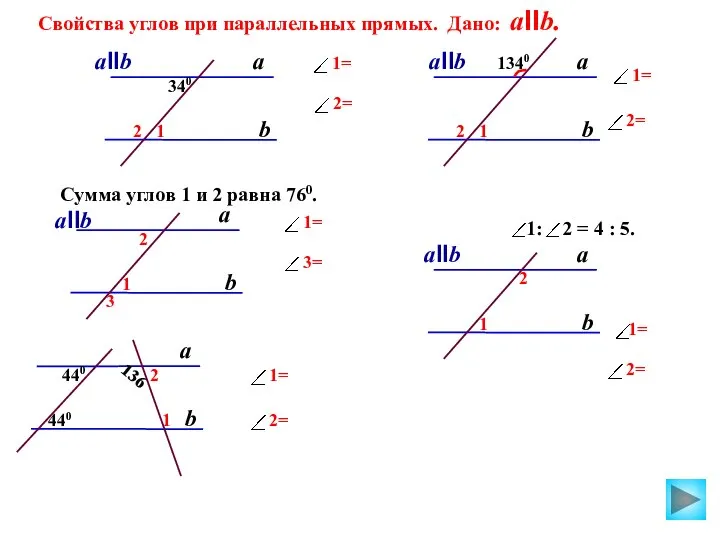 Свойства углов при параллельных прямых. Дано: aIIb. a b 2 1