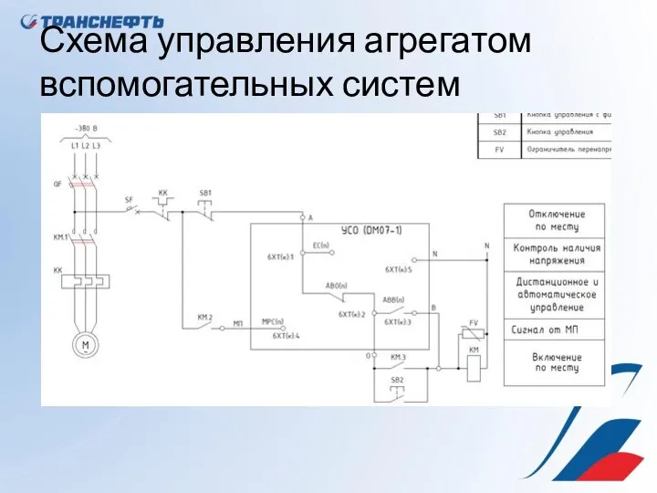 Схема управления агрегатом вспомогательных систем