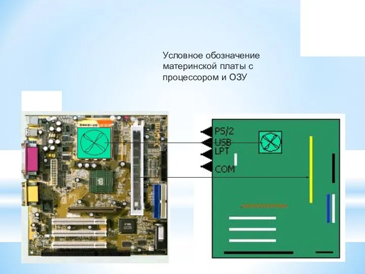 Условное обозначение материнской платы с процессором и ОЗУ