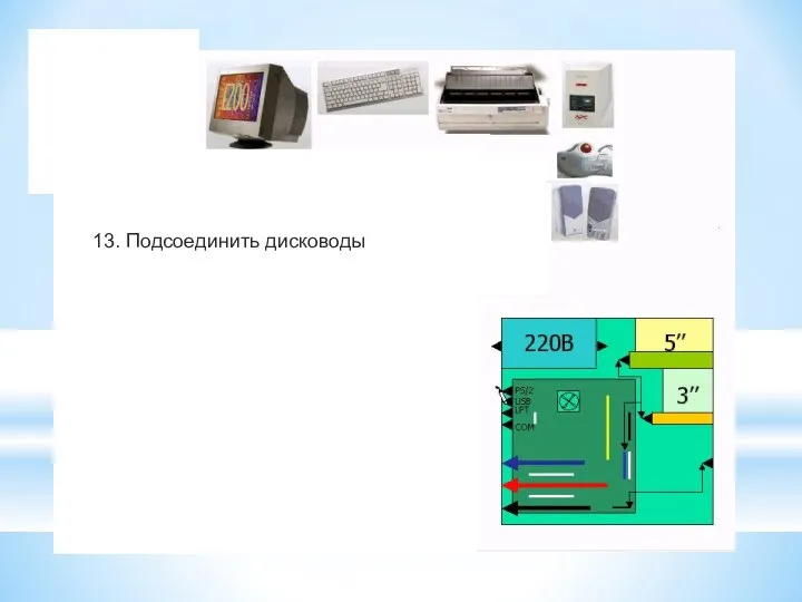 13. Подсоединить дисководы