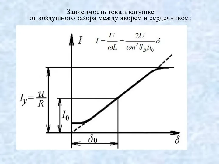 Зависимость тока в катушке от воздушного зазора между якорем и сердечником: