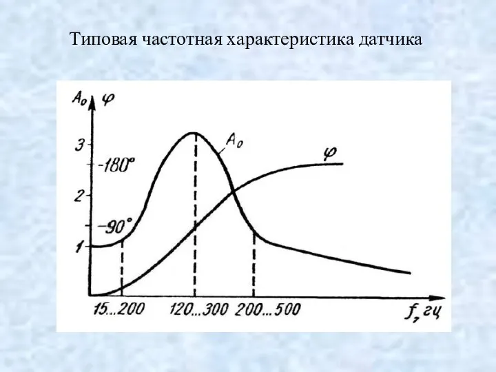 Типовая частотная характеристика датчика