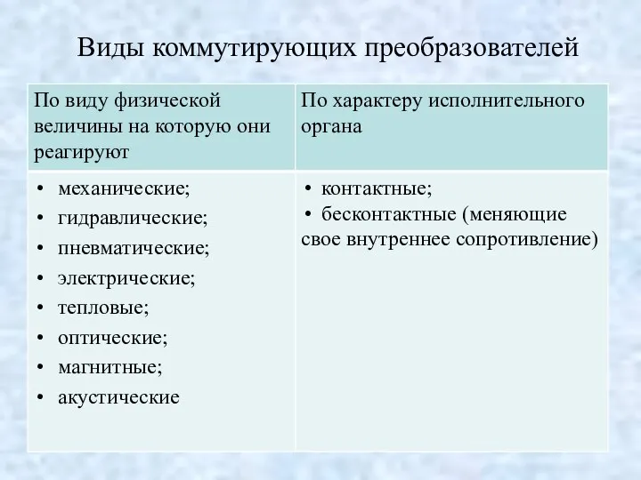 Виды коммутирующих преобразователей