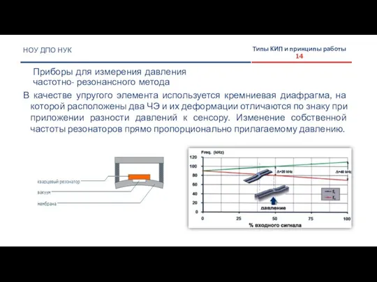 НОУ ДПО НУК Приборы для измерения давления частотно- резонансного метода Типы