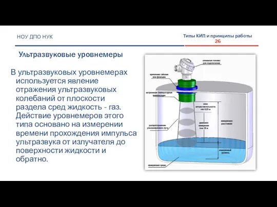 НОУ ДПО НУК Ультразвуковые уровнемеры Типы КИП и принципы работы 26