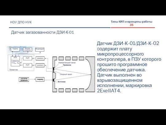 НОУ ДПО НУК Датчик загазованности ДЗИ-К-01 Типы КИП и принципы работы