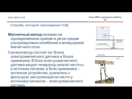 НОУ ДПО НУК Способы контроля прохождения СОД Типы КИП и принципы