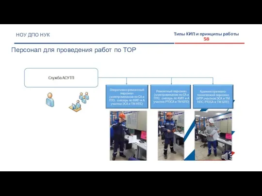 НОУ ДПО НУК Персонал для проведения работ по ТОР Типы КИП и принципы работы 58