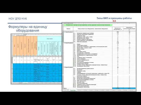 НОУ ДПО НУК Формуляры на единицу оборудования Типы КИП и принципы работы 63