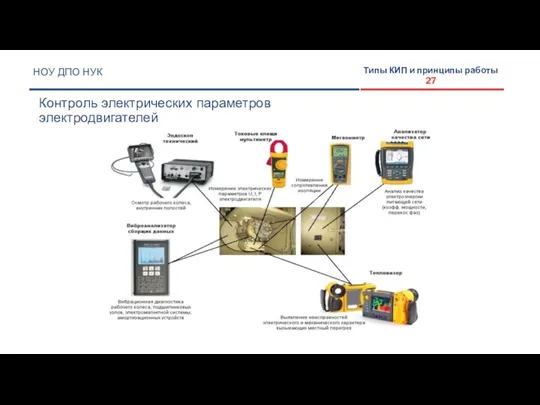 НОУ ДПО НУК Контроль электрических параметров электродвигателей Типы КИП и принципы работы 27