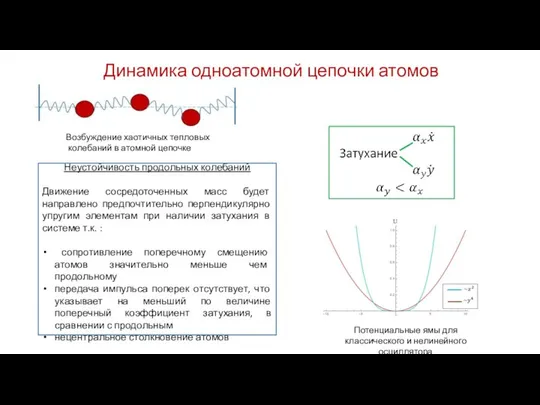 Динамика одноатомной цепочки атомов Неустойчивость продольных колебаний Движение сосредоточенных масс будет