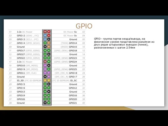 GPIO GPIO - группа портов ввода/вывода, на физическом уровне представлена разъёмом