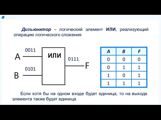 Дизъюнктор – логический элемент ИЛИ, реализующий операцию логического сложения 0011 0101