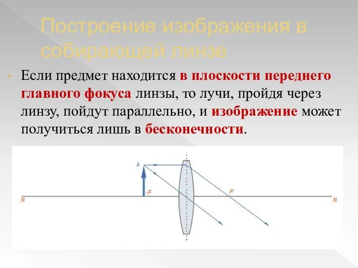 Построение изображения в собирающей линзе Если предмет находится в плоскости переднего