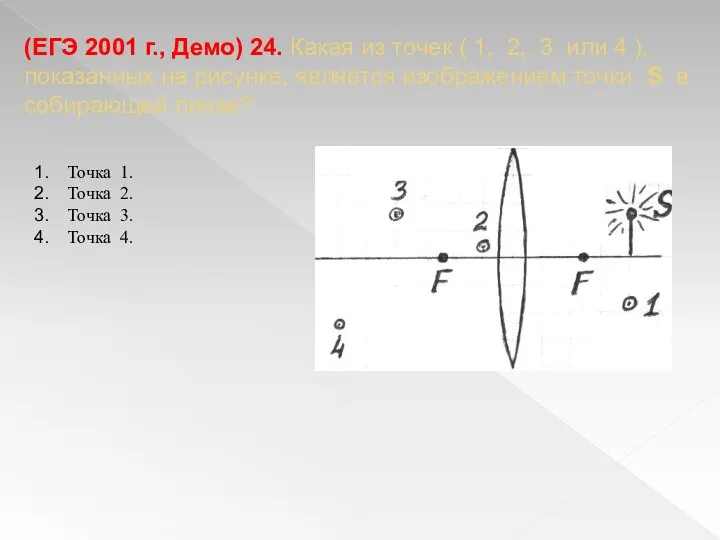 (ЕГЭ 2001 г., Демо) 24. Какая из точек ( 1, 2,