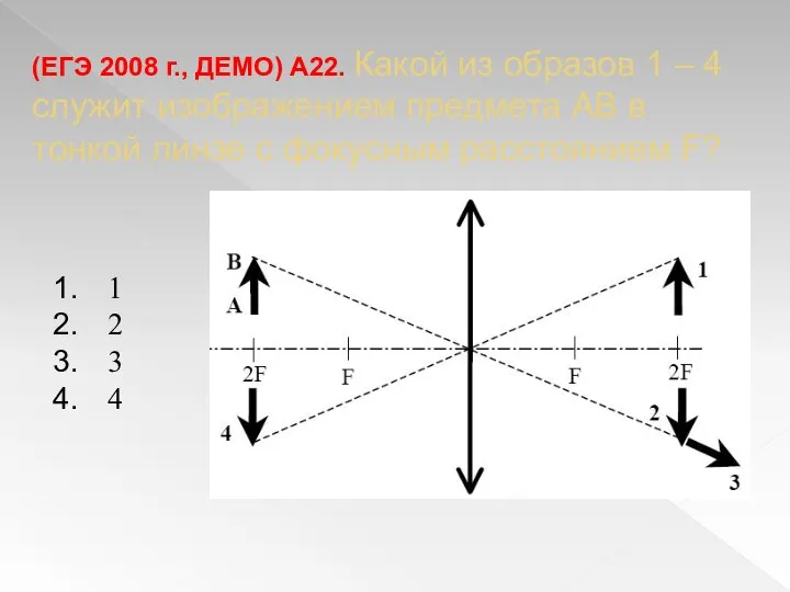 (ЕГЭ 2008 г., ДЕМО) А22. Какой из образов 1 – 4