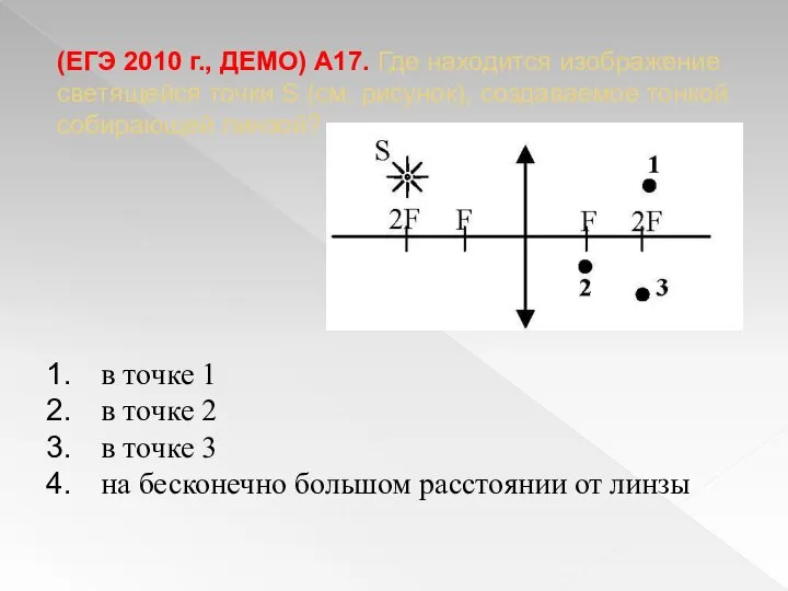 (ЕГЭ 2010 г., ДЕМО) А17. Где находится изображение светящейся точки S