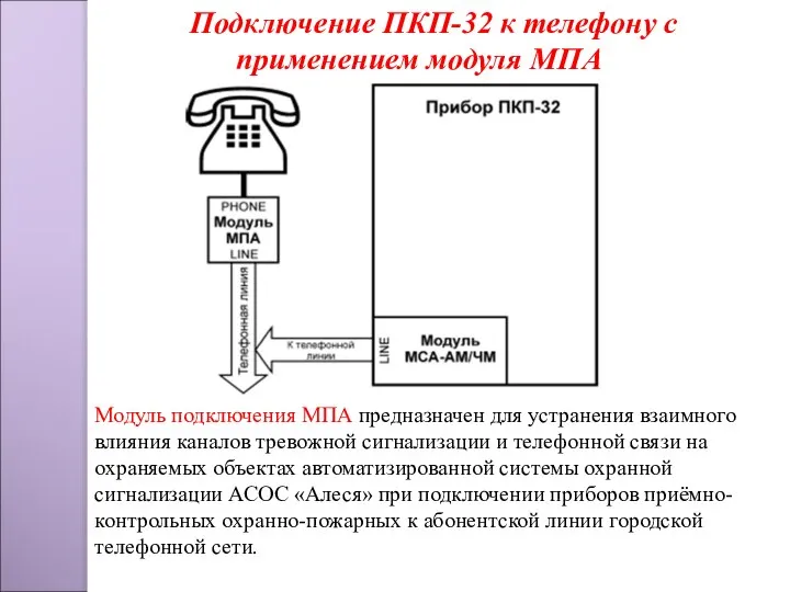 Модуль подключения МПА предназначен для устранения взаимного влияния каналов тревожной сигнализации