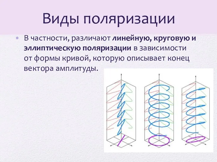 Виды поляризации В частности, различают линейную, круговую и эллиптическую поляризации в