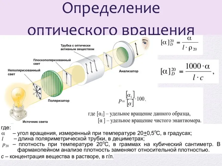 Определение оптического вращения