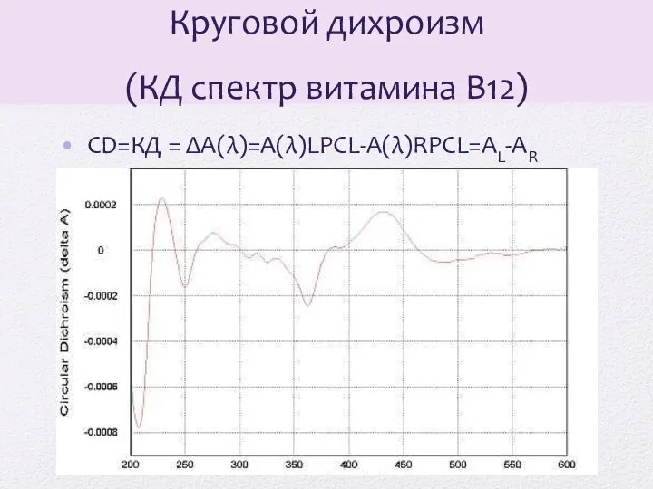 Круговой дихроизм (КД спектр витамина B12) CD=КД = ΔΑ(λ)=Α(λ)LPCL-Α(λ)RPCL=AL-AR