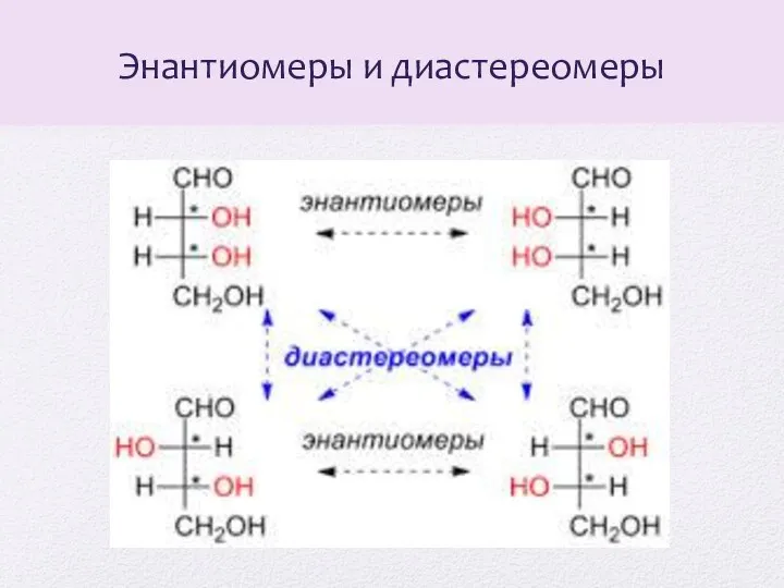 Энантиомеры и диастереомеры