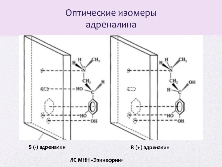 Оптические изомеры адреналина S (-) адреналин R (+) адреналин ЛС МНН «Эпинефрин»