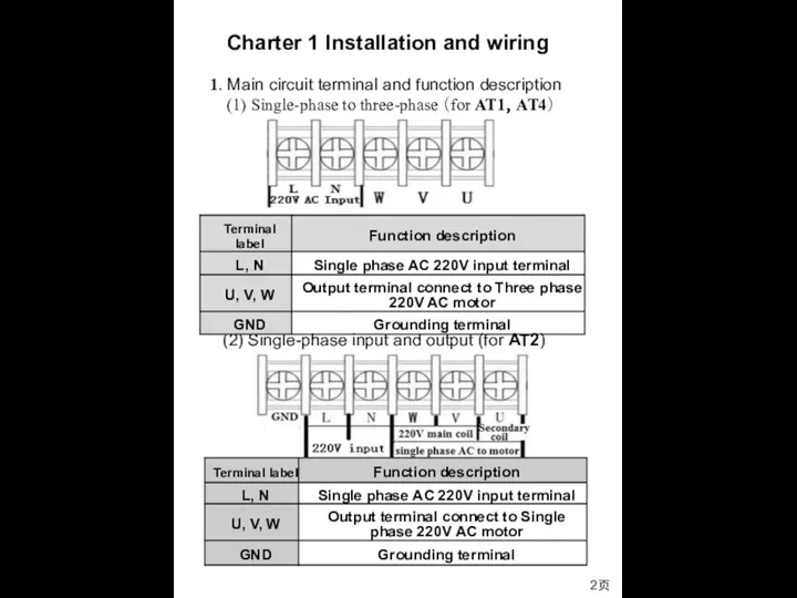 2页 1. Main circuit terminal and function description (1) Single-phase to