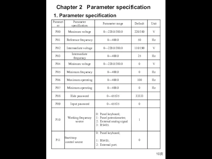 10页 1. Parameter specification Chapter 2 Parameter specification