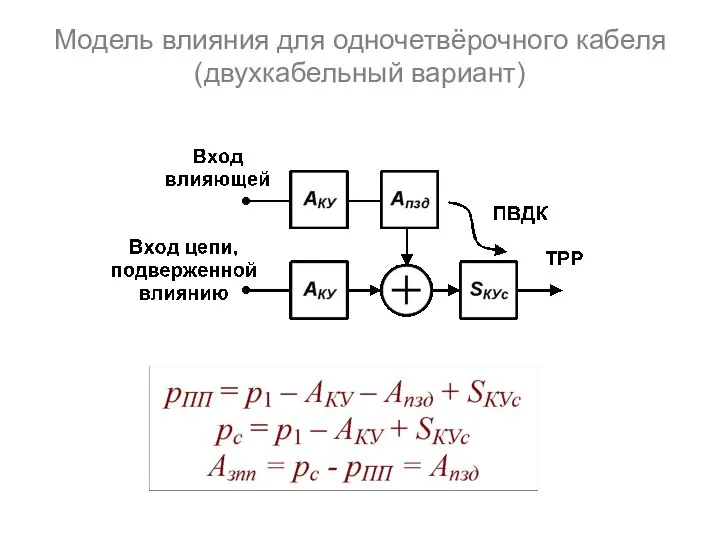 Модель влияния для одночетвёрочного кабеля (двухкабельный вариант)